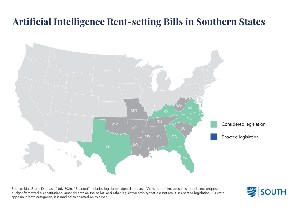 U.S. map showing Southern states that have considered AI rent-setting legislation as of July 2026; no enacted laws shown.