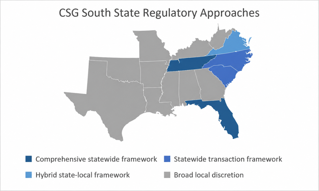 Map of Southern states illustrating different state regulatory approaches to short-term rental policy and local oversight.