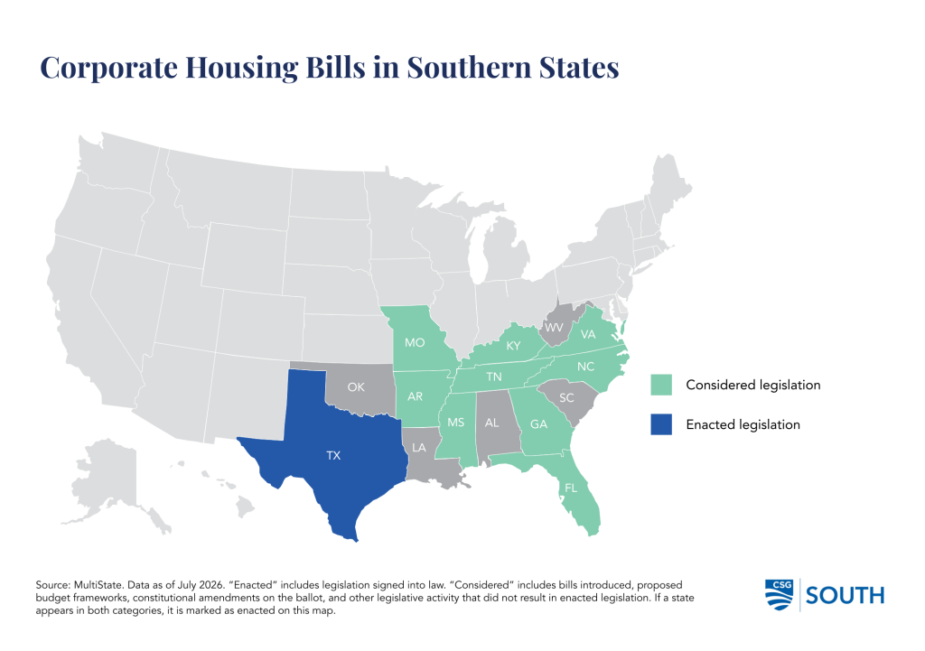 U.S. map showing Southern states with corporate housing legislation; Texas enacted a law, several other states considered bills.