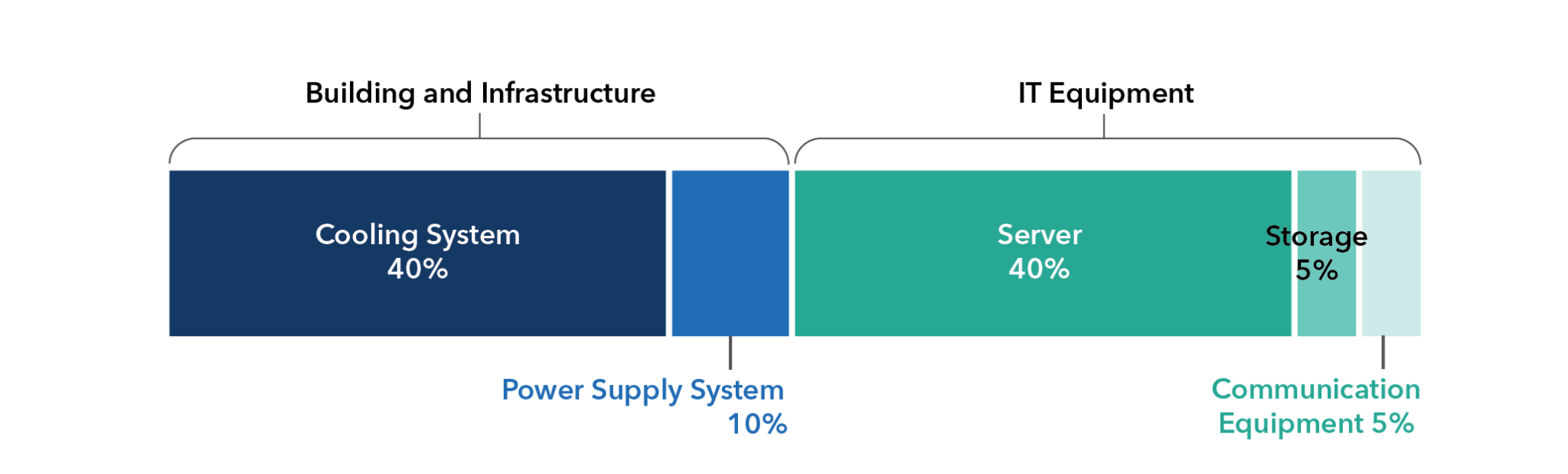 Building Data Usage Data Centers in the South: Looking Under the Hood at Resource Usage ...