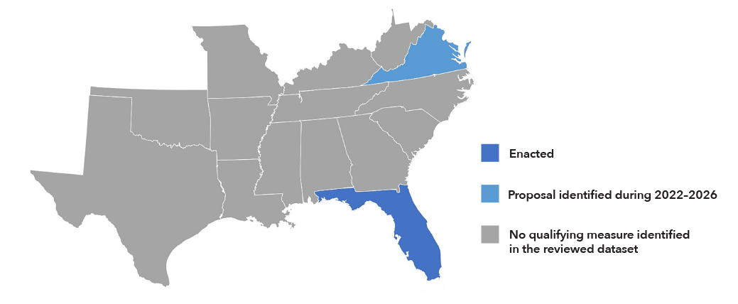 Map showing statewide short-term rental registry requirements in Southern states, with enacted requirements in Florida and Louisiana and a proposed requirement in Virginia.