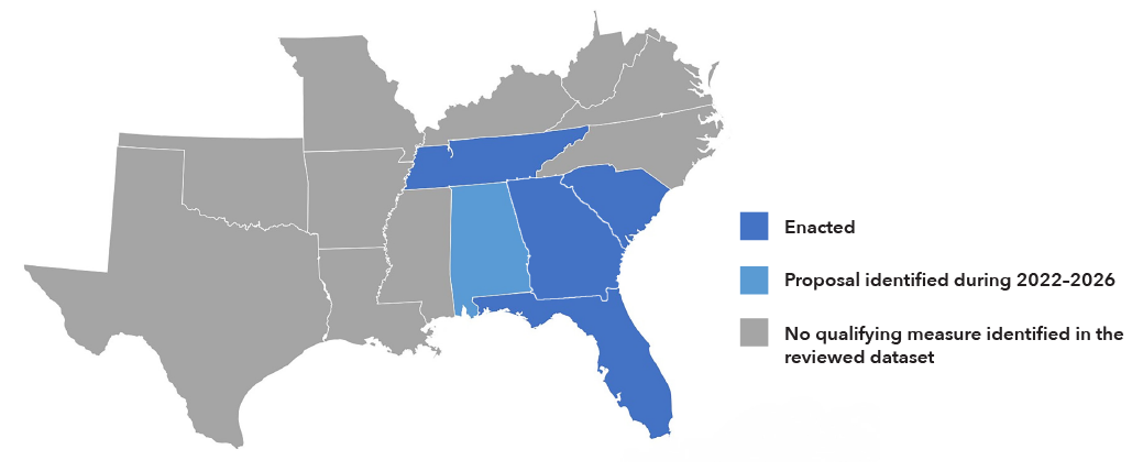 Map showing state enforcement agency requirements for short-term rentals across Southern states, with enacted requirements in Florida, Georgia, South Carolina, and Tennessee and a proposed requirement in Alabama.