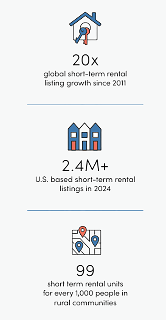 Infographic showing growth trends in the short-term rental market.