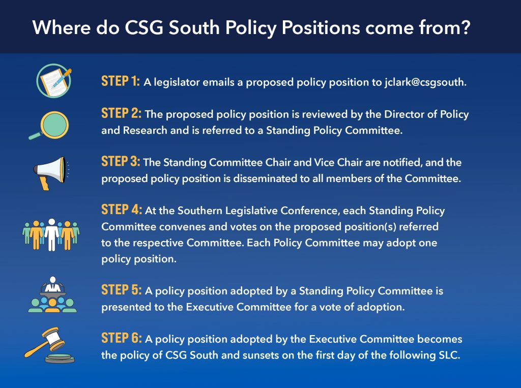 Policy Position Infographic